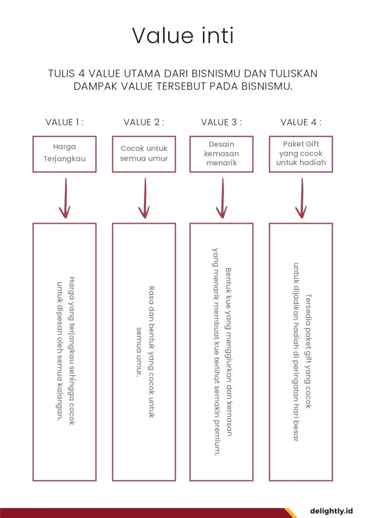 BRANDING-DELIGHTLY - Contoh Kasus_page-0002